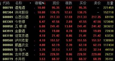 股票行情中心-肺炎疫情充足认证强悍纯粮酒水龙头强劲知名品牌下穿越重