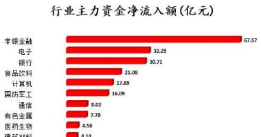 今日股市行情行情怎么样 沪深指数两市主力吸筹今日资金净流入212