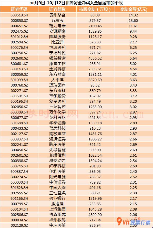 今日股市行情大盘多少点 北向资金二天资金净流入近250亿