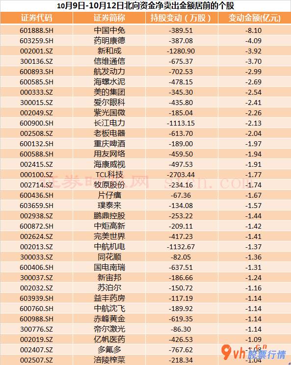 今日股市行情大盘多少点 北向资金二天资金净流入近250亿