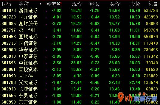 今年的股票行情怎样 国金证券(600109)停止筹备重特大重大资产重组