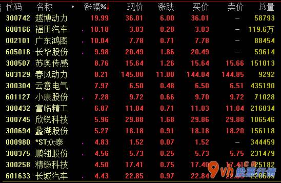 今年的股票行情是怎么样 国务院办公厅常务会发布新能源汽车产业进展规划