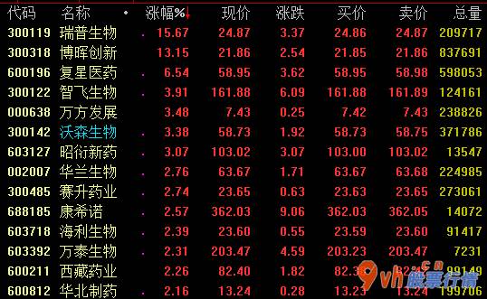 股票行情大盘走势指数_现阶段国药控股新冠预苗对外开放预定打疫苗