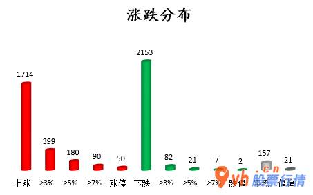 今日股票行情查询图 沪深指数两市主力吸筹净排出210