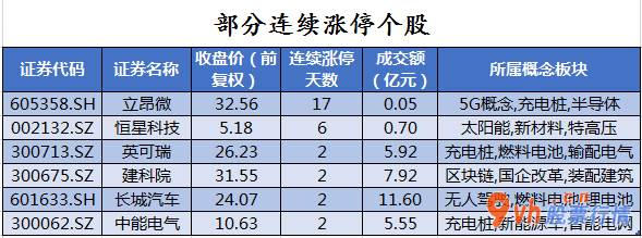 今日股票行情查询图 沪深指数两市主力吸筹净排出210