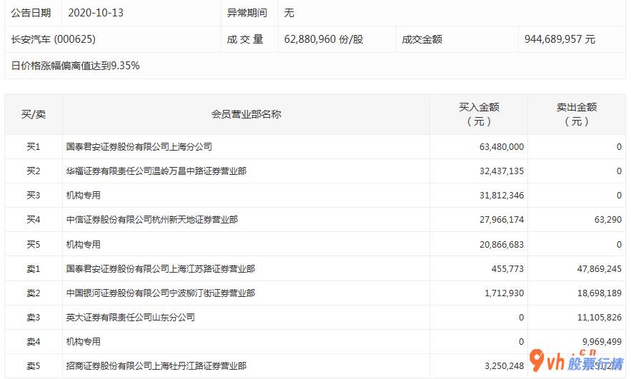 今日股票行情查询图 沪深指数两市主力吸筹净排出210