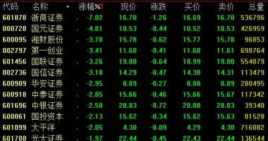 今年的股票行情怎样 国金证券(600109)停止筹备重特大重大资产重组