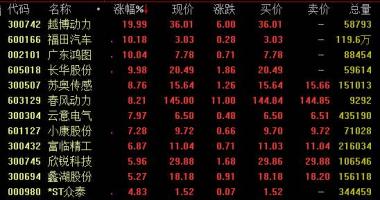今年的股票行情是怎么样 国务院办公厅常务会发布新能源汽车产业进展规划