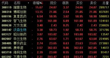 股票行情大盘走势指数_现阶段国药控股新冠预苗对外开放预定打疫苗