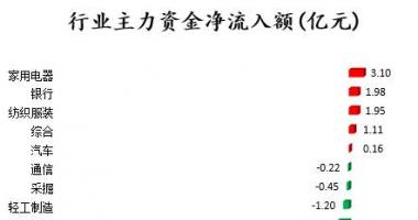今日股票行情查询图 沪深指数两市主力吸筹净排出210