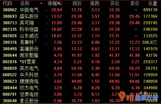 今日股市行情大盘图腰_国务院办公厅常务会根据《新能源汽车产业进展规划》