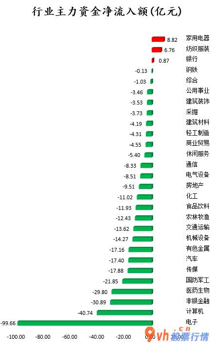 股市行情大盘_沪深指数两市主力吸筹净排出378