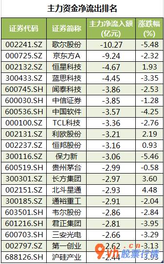 股市行情大盘_沪深指数两市主力吸筹净排出378