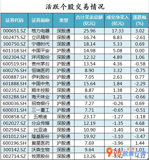 股市行情大盘_沪深指数两市主力吸筹净排出378