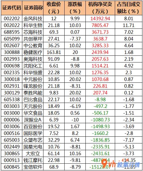 股市行情大盘_沪深指数两市主力吸筹净排出378