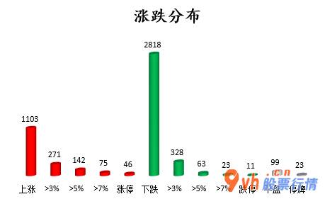 股市行情大盘_沪深指数两市主力吸筹净排出378