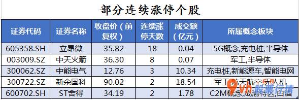 股市行情大盘_沪深指数两市主力吸筹净排出378