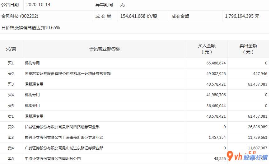 股市行情大盘_沪深指数两市主力吸筹净排出378