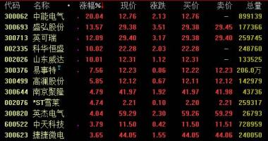 今日股市行情大盘图腰_国务院办公厅常务会根据《新能源汽车产业进展规划》