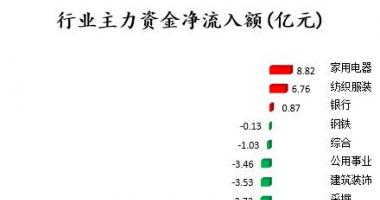 股市行情大盘_沪深指数两市主力吸筹净排出378