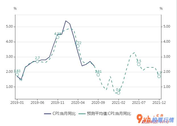 股票行情网站哪个好 10月CPI环比增涨2.4%,上升幅度较上个月下降0