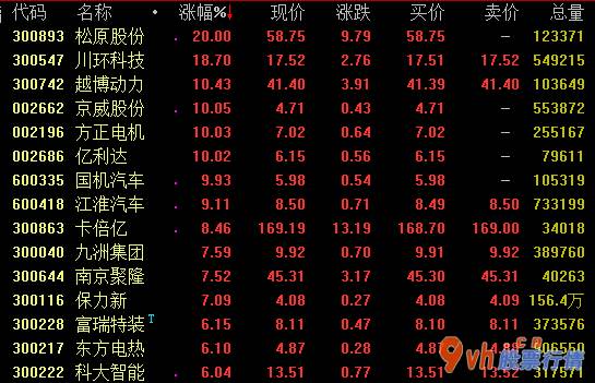今日股市行情分析及预测：美国股票新能源车股总体疯涨小鹏汽车涨12