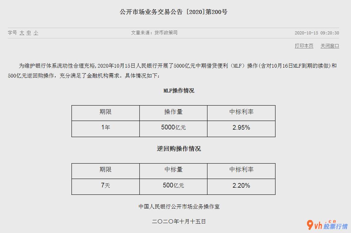 今日股市行情为何大跌 中央银行持续三月超量神作MLF同业存单年利率受几大要素危害