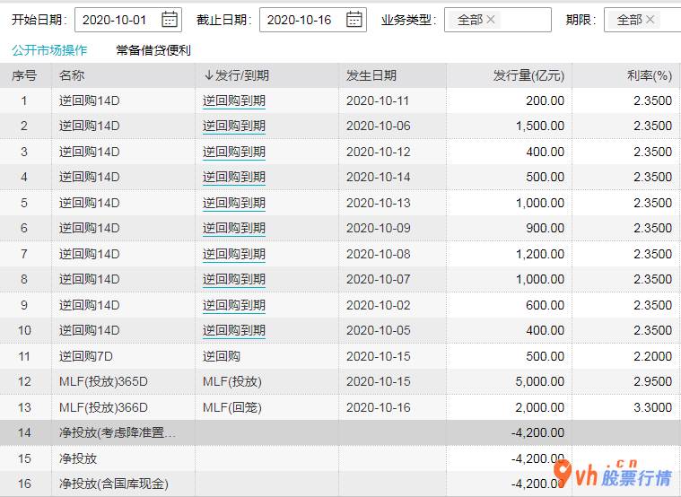 今日股市行情为何大跌 中央银行持续三月超量神作MLF同业存单年利率受几大要素危害