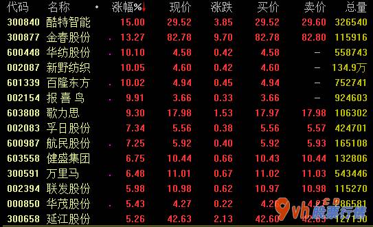 加拿大今日股市行情-印尼订单信息迁移至我国,上下游纺织品生产制造领域加速转暖