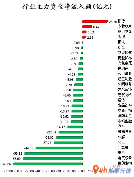 今日股市行情查询今：沪深指数两市主力吸筹净排出371