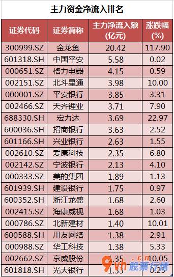 今日股市行情查询今：沪深指数两市主力吸筹净排出371