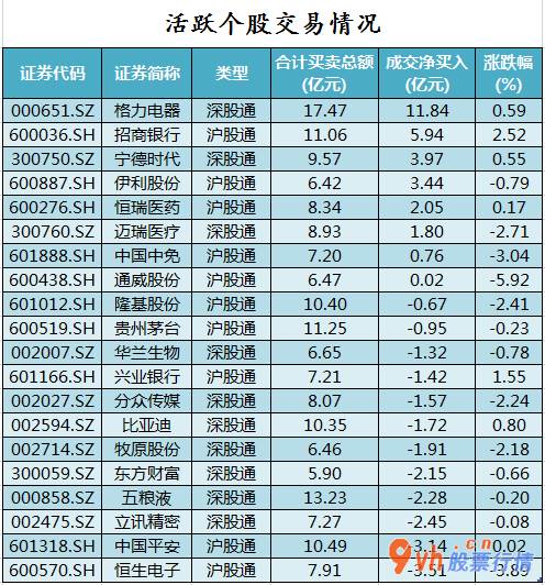 今日股市行情查询今：沪深指数两市主力吸筹净排出371