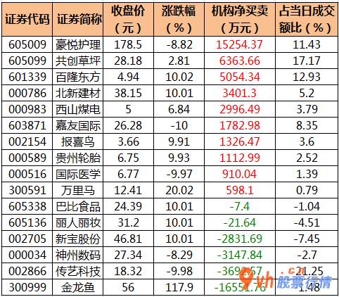 今日股市行情查询今：沪深指数两市主力吸筹净排出371