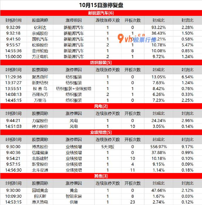 明日大盘走势分析淮南_汽车股表现坚挺，纺织服装下午爆发