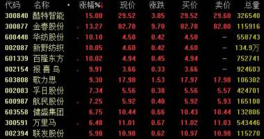 加拿大今日股市行情-印尼订单信息迁移至我国,上下游纺织品生产制造领域加速转