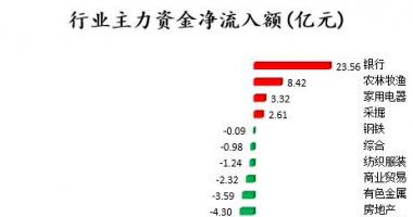 今日股市行情查询今：沪深指数两市主力吸筹净排出371