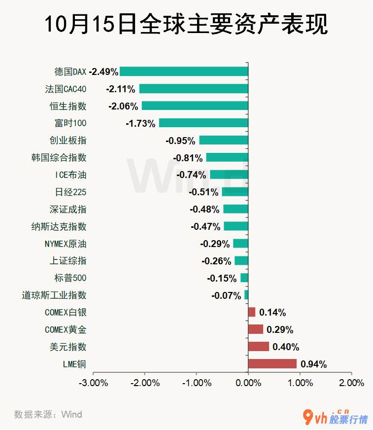 今日股票行情行情：A股股票大盘忽视10月金融大数据超预测的利好消息