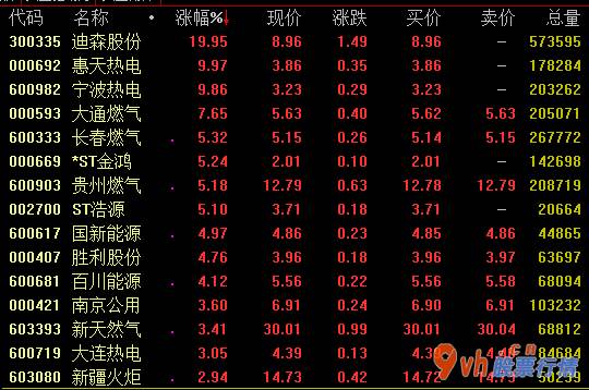 今日股票行情股城网-十一国庆后,中国lng天然气市场销售市场持续增涨