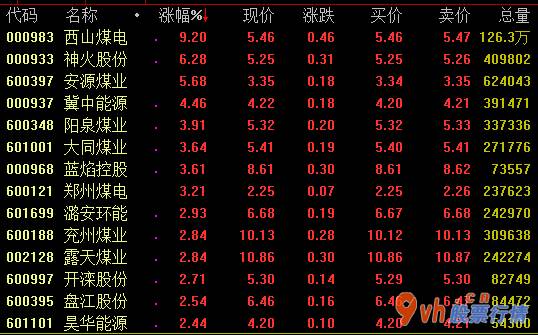 今日股票行情走势图表_2020年煤碳供求局势更加趋于紧张