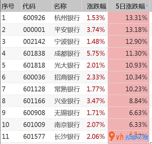 今日股市行情预测查询_2020年上半年金融机构纯利润增长速度明显下降
