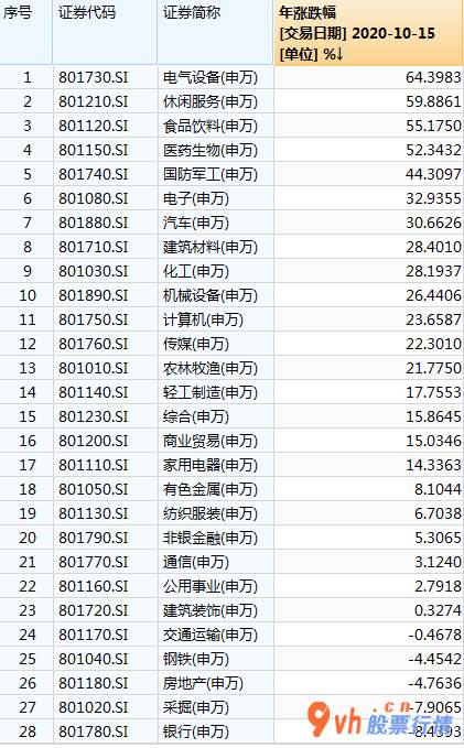 今日股市行情预测查询_2020年上半年金融机构纯利润增长速度明显下降