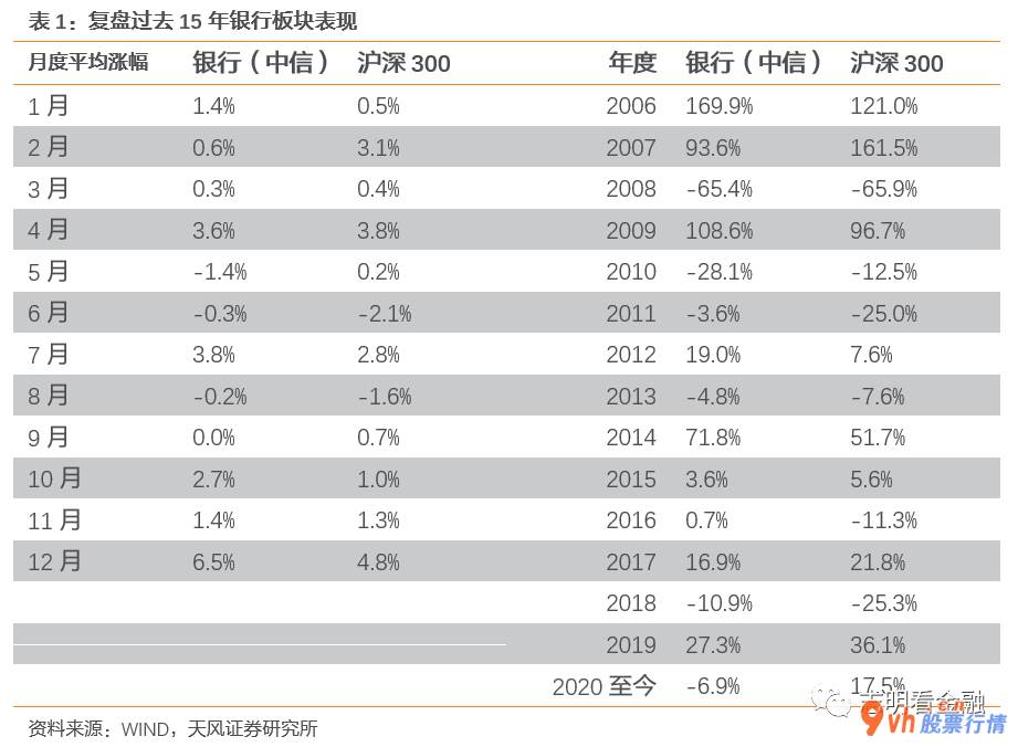 今日股市行情预测查询_2020年上半年金融机构纯利润增长速度明显下降