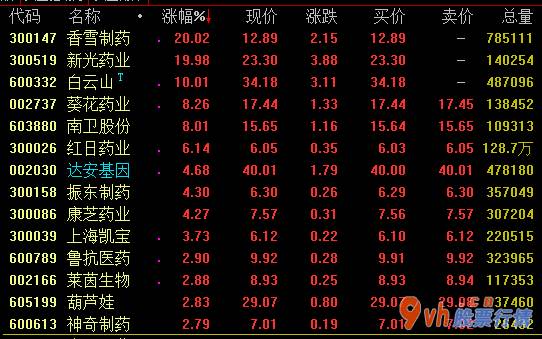 a股今日股市行情大盘走势-粤澳呼吸系统病原菌药物协同刻苦钻研管理中心第四次联合会白云山