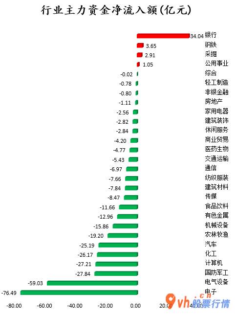 今日股票行情行情走势-中小企业板主力吸筹净排出107