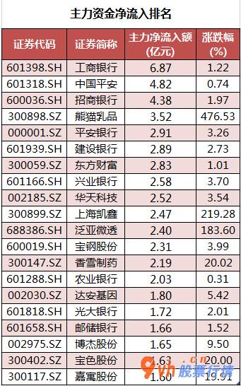 今日股票行情行情走势-中小企业板主力吸筹净排出107