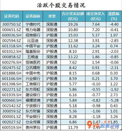 今日股票行情行情走势-中小企业板主力吸筹净排出107
