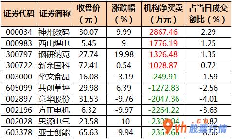 今日股票行情行情走势-中小企业板主力吸筹净排出107