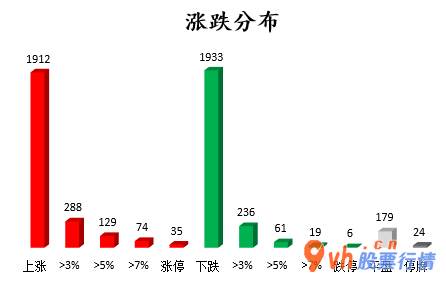 今日股票行情行情走势-中小企业板主力吸筹净排出107