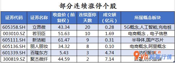 今日股票行情行情走势-中小企业板主力吸筹净排出107