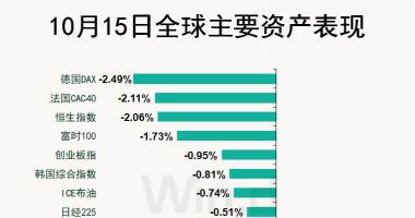 今日股票行情行情：A股股票大盘忽视10月金融大数据超预测的利好消息